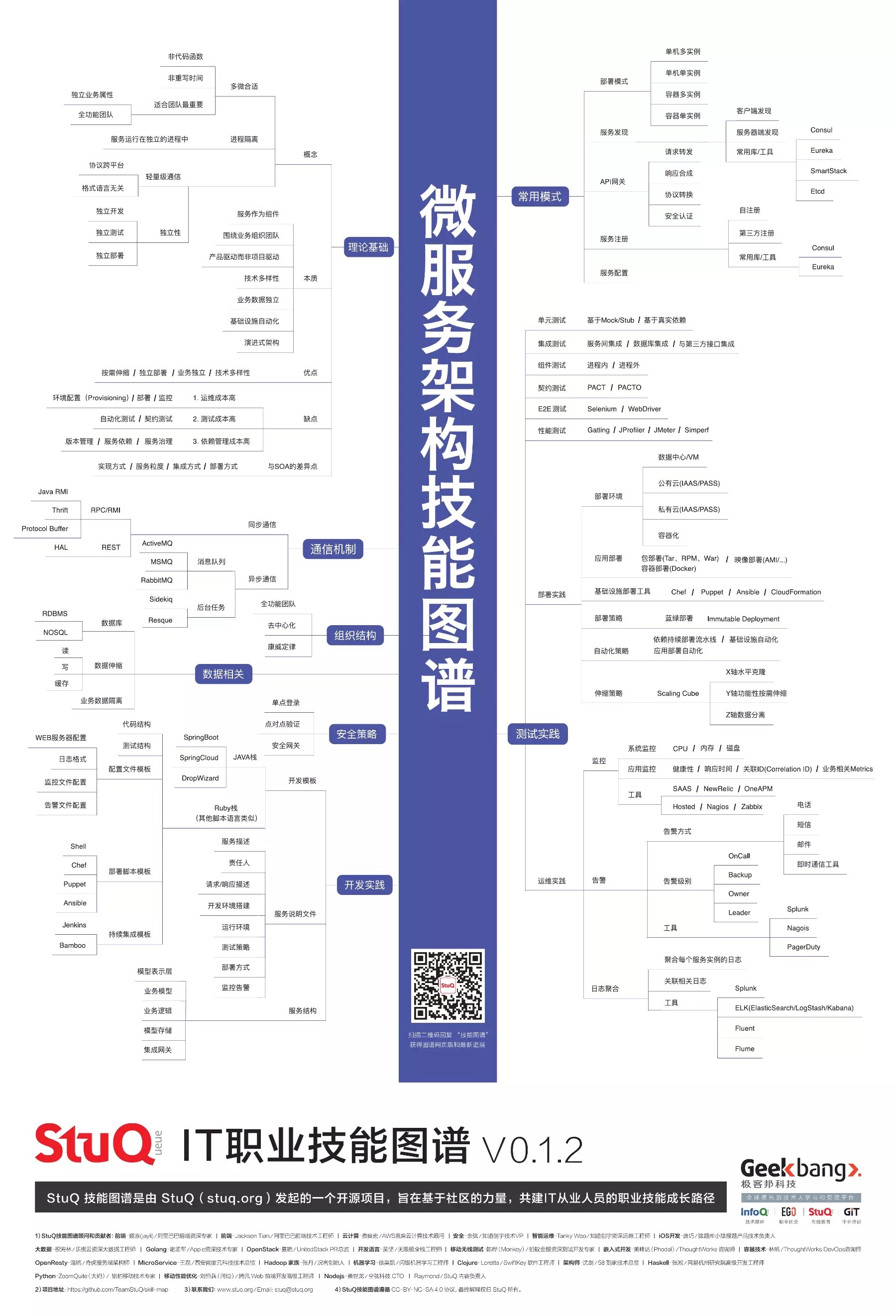 1.3微服务架构秘籍