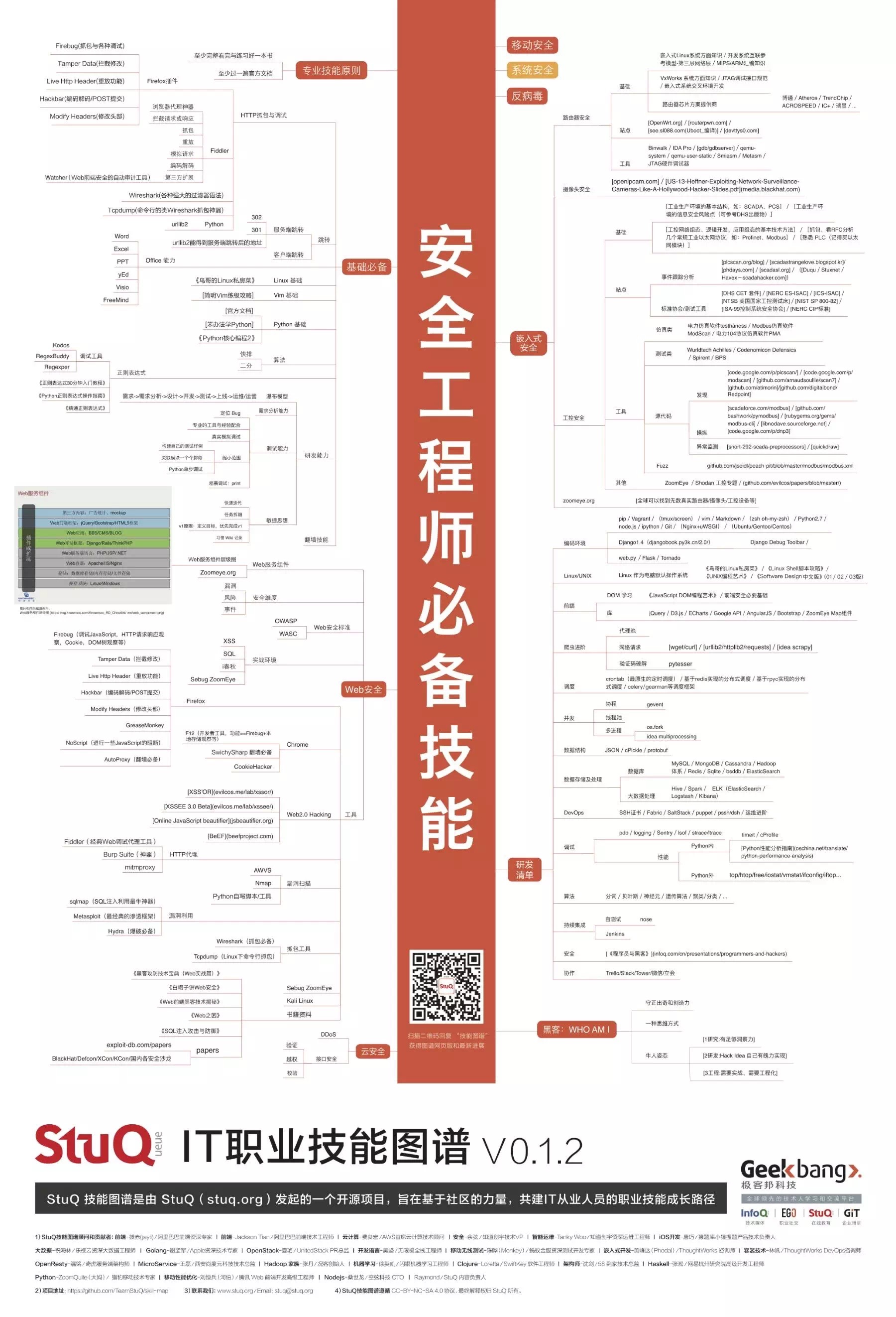 1.6安全秘籍