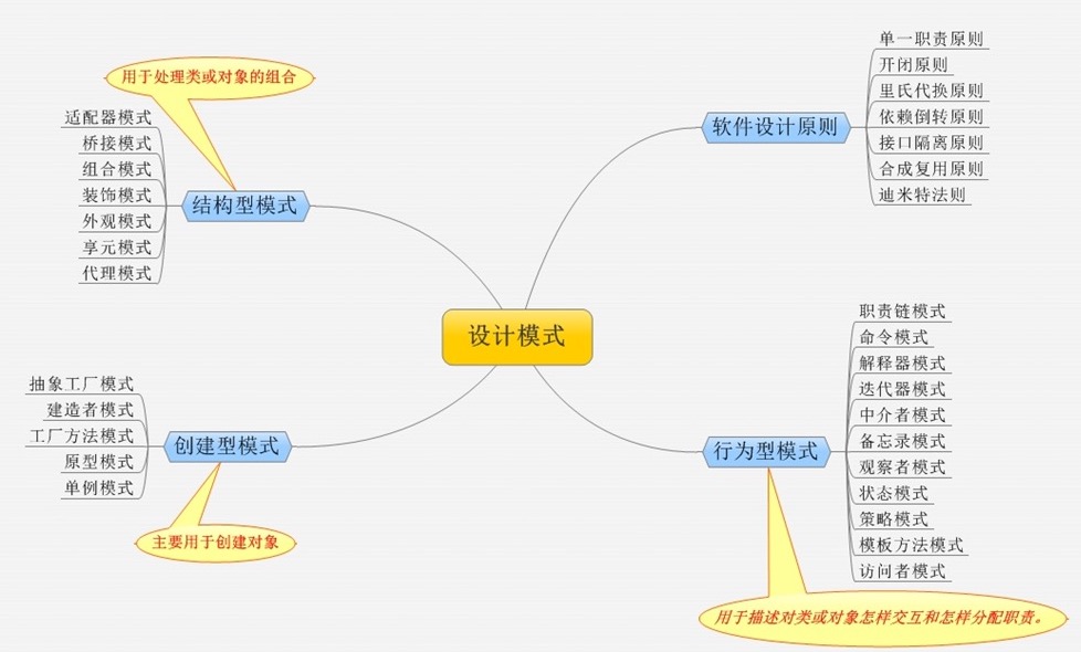 1.9设计模式秘籍图谱