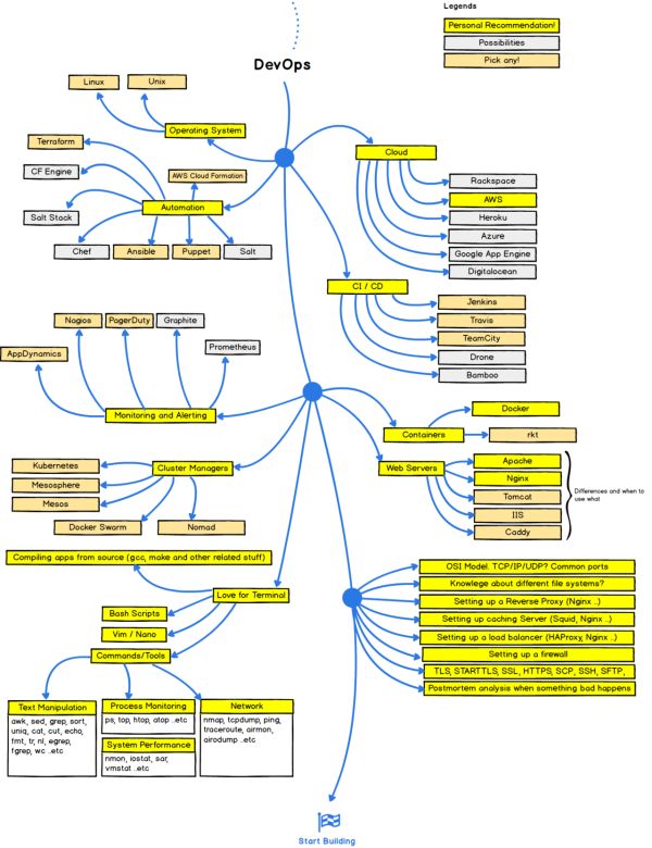 5.10DevOps