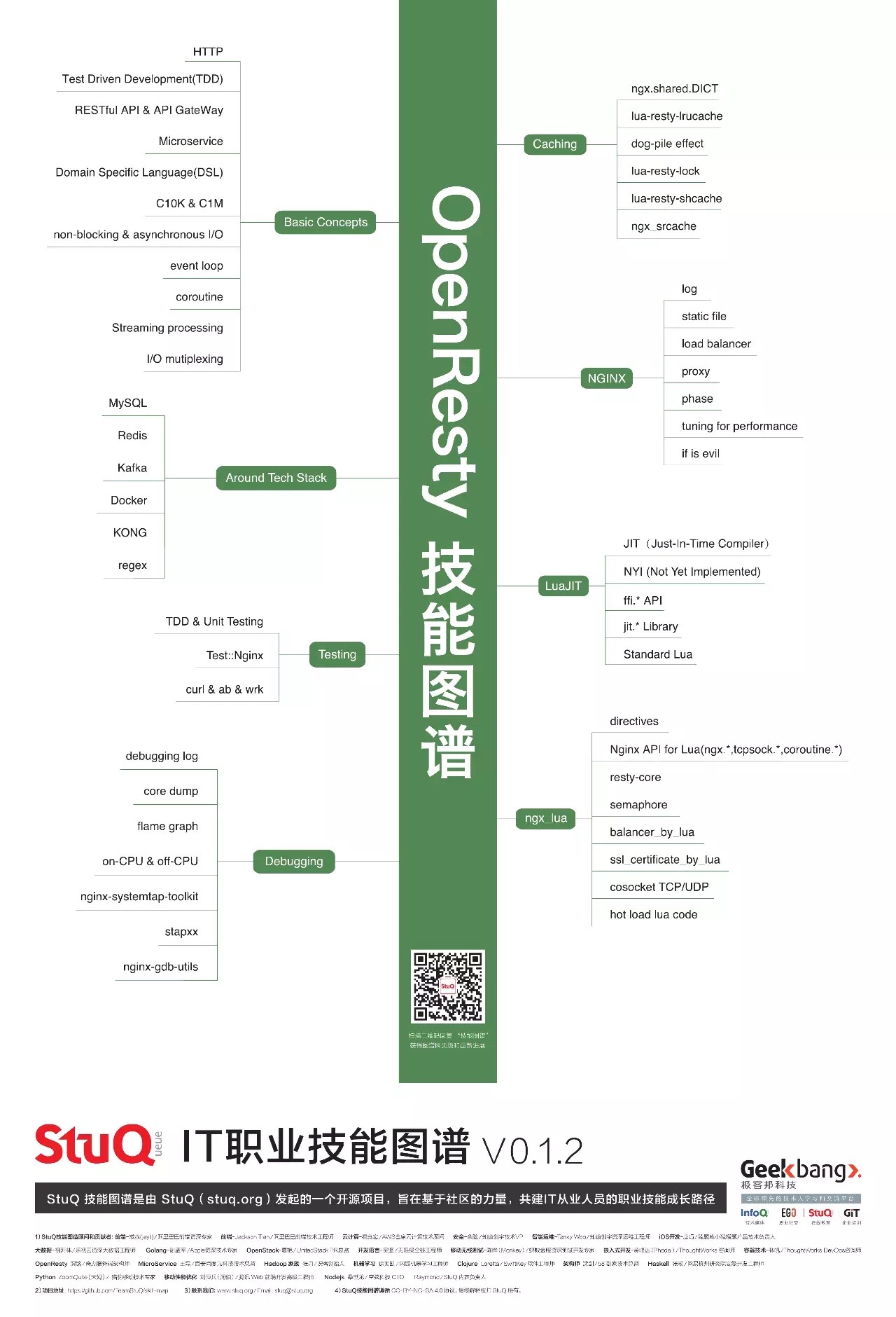 5.2OpenResty技能图谱