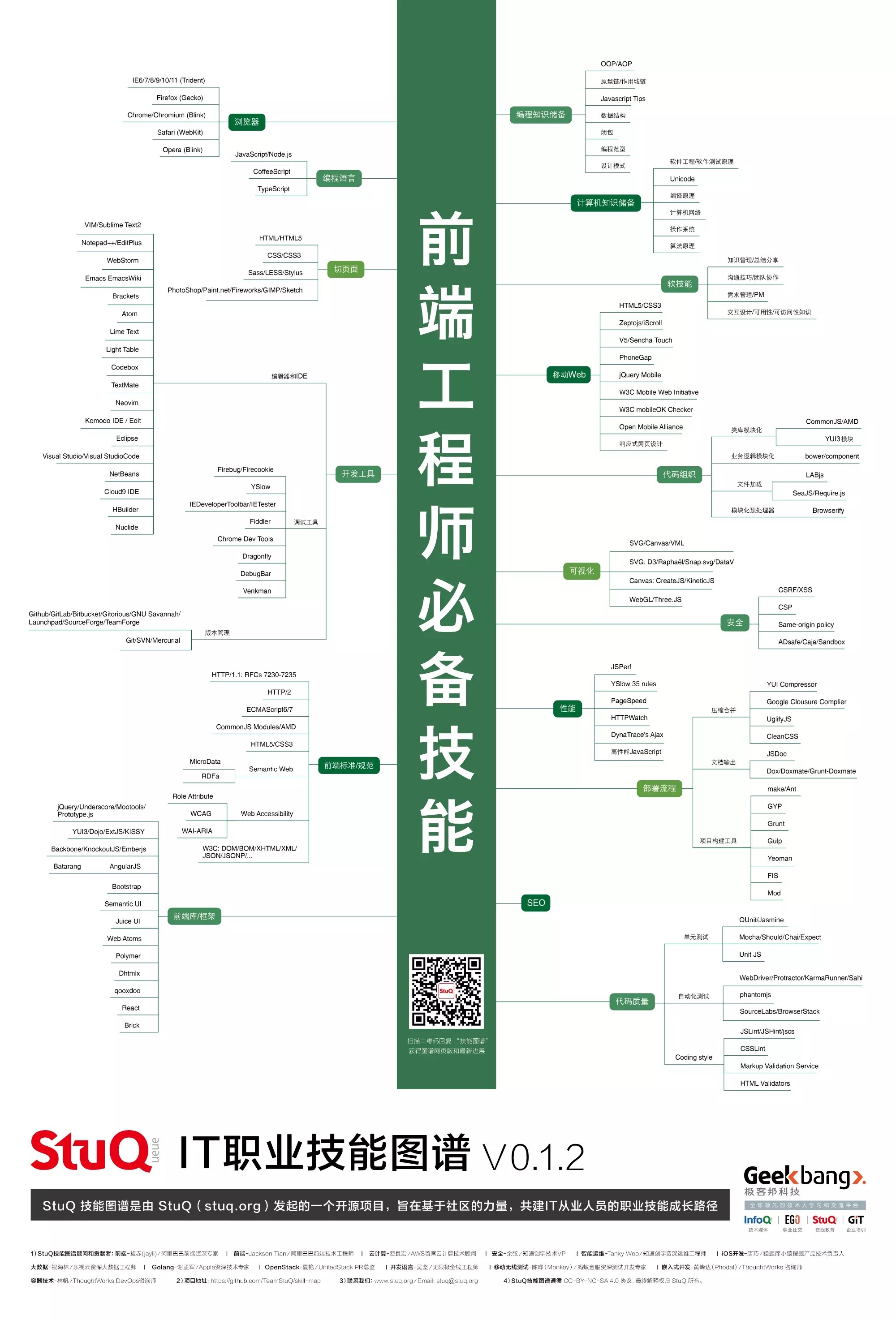 5.3前端技能图谱