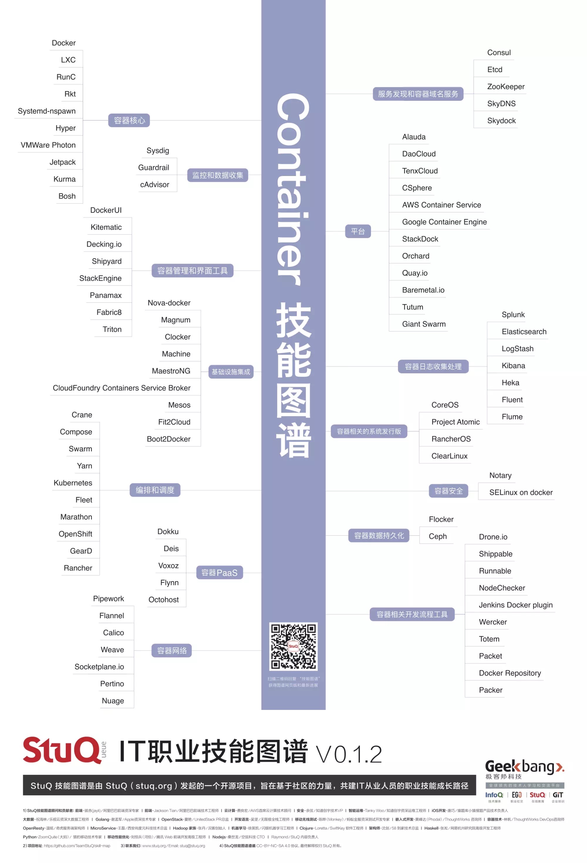 5.4容器技能图谱