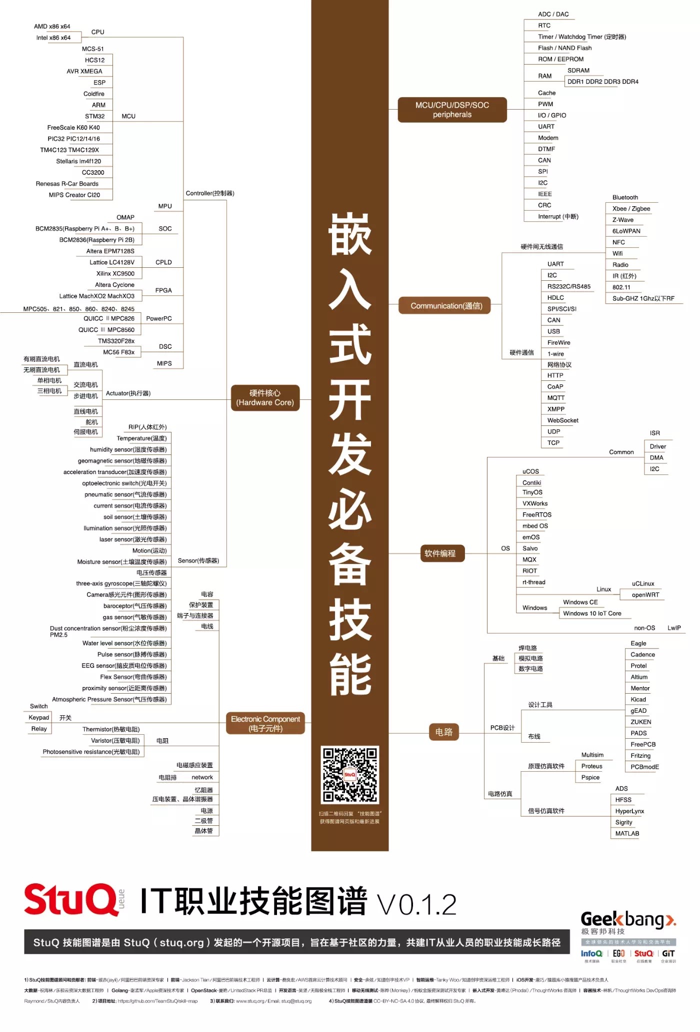 5.5嵌入式开发技能图谱