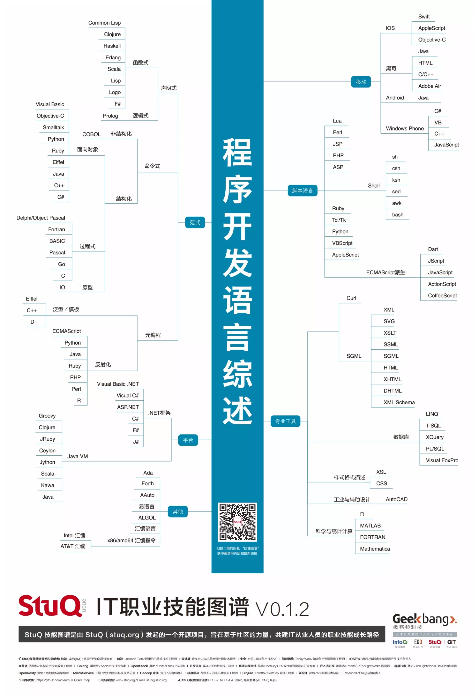 5.6开发语言宝典