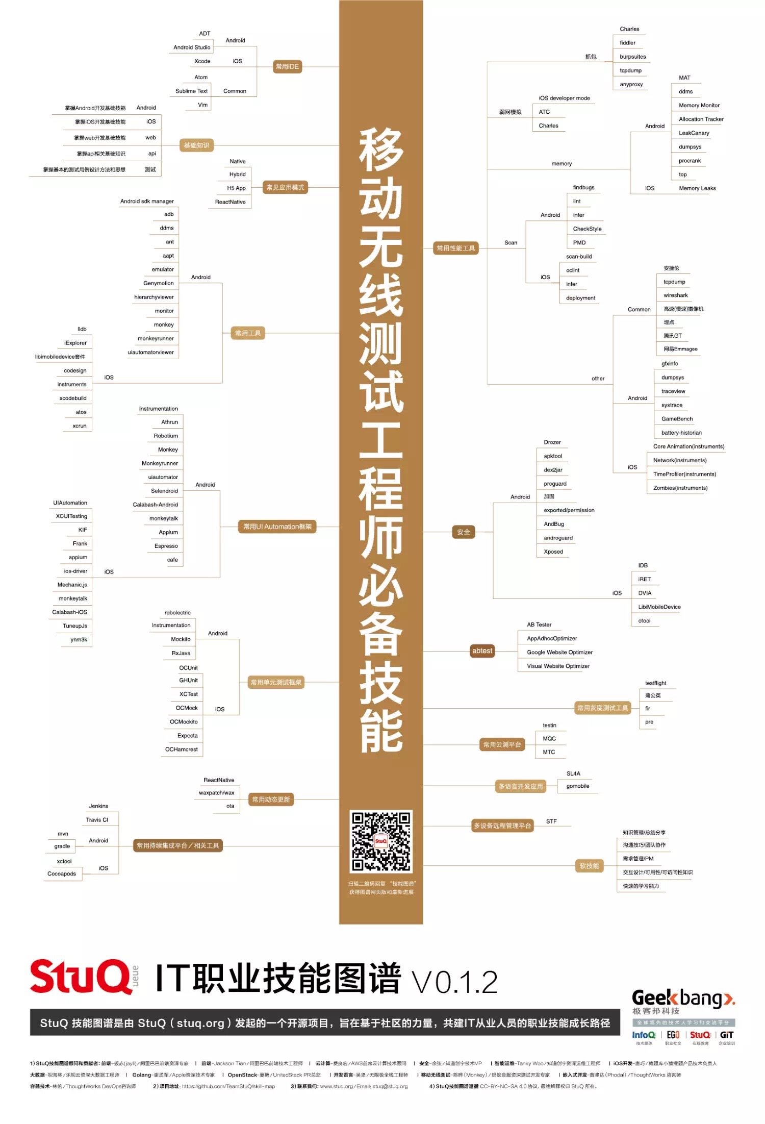 5.7移动端测试图谱