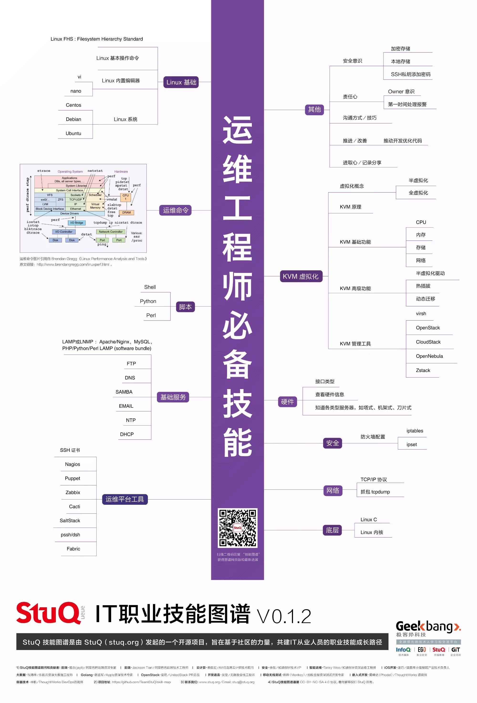 5.8运维技能图谱