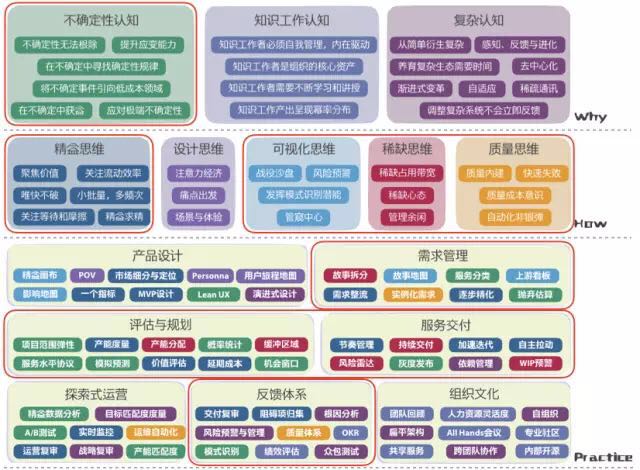 5.9软件工程